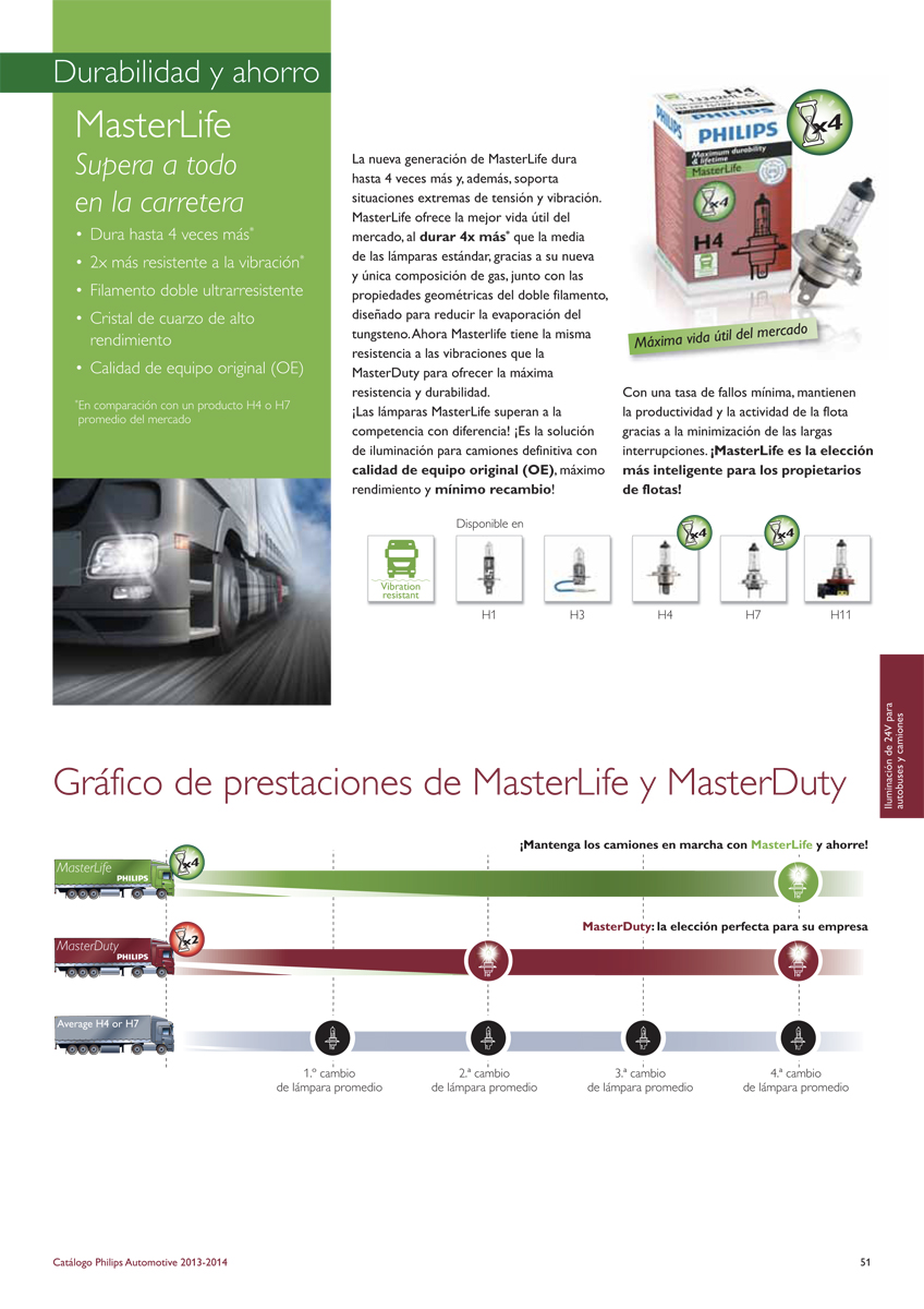 Philips automotive catalog 2013-2014 - Spanish version